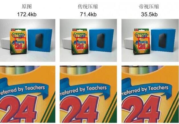 帝視科技獲(戰(zhàn)略)投資數(shù)千萬人民幣，由國際著名投資機構(gòu)日本SBI集團領(lǐng)投?