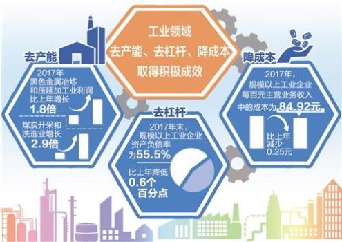 財(cái)政部：1—9月，國(guó)有企業(yè)營(yíng)業(yè)總收入421125億元，其中，中央企業(yè)246466.1億元，地方國(guó)有企業(yè)174658.9億元