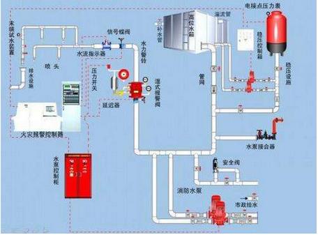 我國工業(yè)控制自動化技術正在向智能化、網絡化和集成化方向發(fā)展