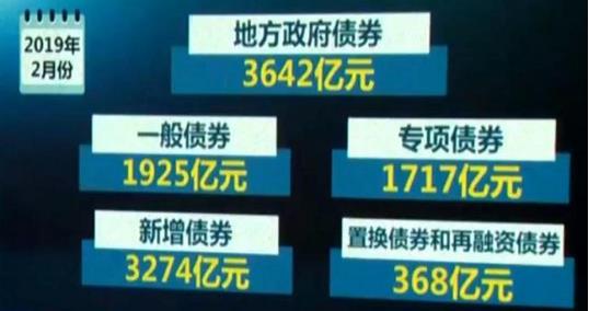 財(cái)政部：今年2月份，全國(guó)發(fā)行地方政府債券3642億元
