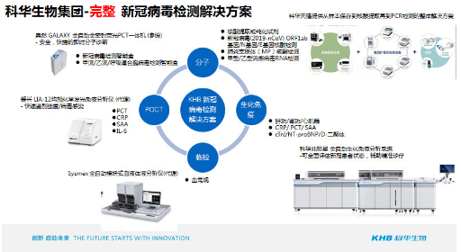科華生物：公開發(fā)行可轉(zhuǎn)換公司債券募集資金使用可行性分析報告（修訂稿）