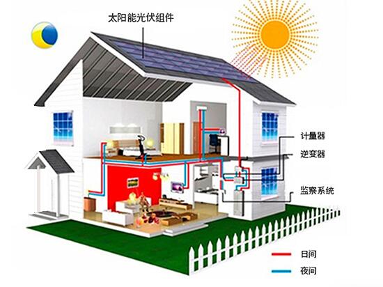 光伏發(fā)電行業(yè)現(xiàn)狀及產業(yè)鏈分析報告
