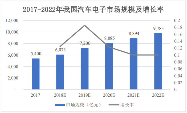 江蘇南通-車載品智能封裝測試中心建設(shè)項目可行性研究報告