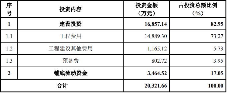 浙江溫州-智能物流系統(tǒng)生產中心建設項目可行性研究報告