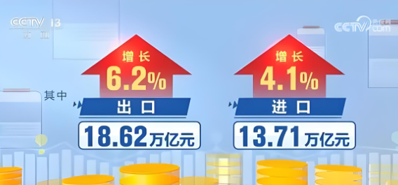 今年前三季度，我國(guó)貨物貿(mào)易進(jìn)出口總值32.33萬(wàn)億元，同比增長(zhǎng)5.3%