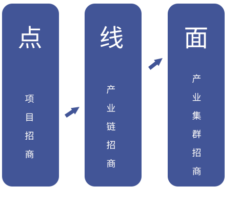 規(guī)劃的銜接點
