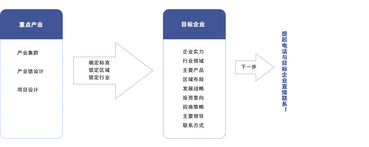 規(guī)劃的落腳點