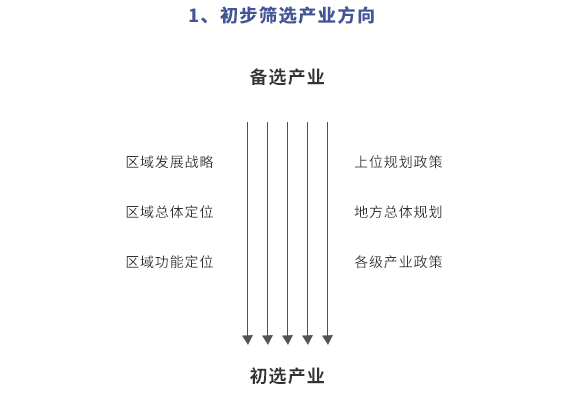 規(guī)劃的關(guān)鍵點
