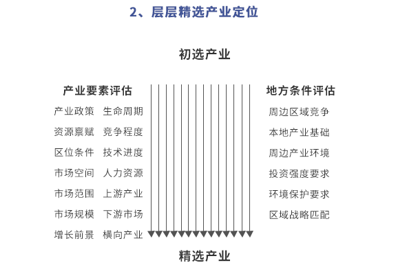 規(guī)劃的關(guān)鍵點