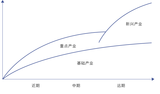 規(guī)劃的升華點